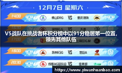 V5战队在挑战者杯积分榜中以91分稳居第一位置，领先其他队伍