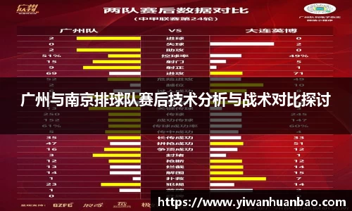广州与南京排球队赛后技术分析与战术对比探讨